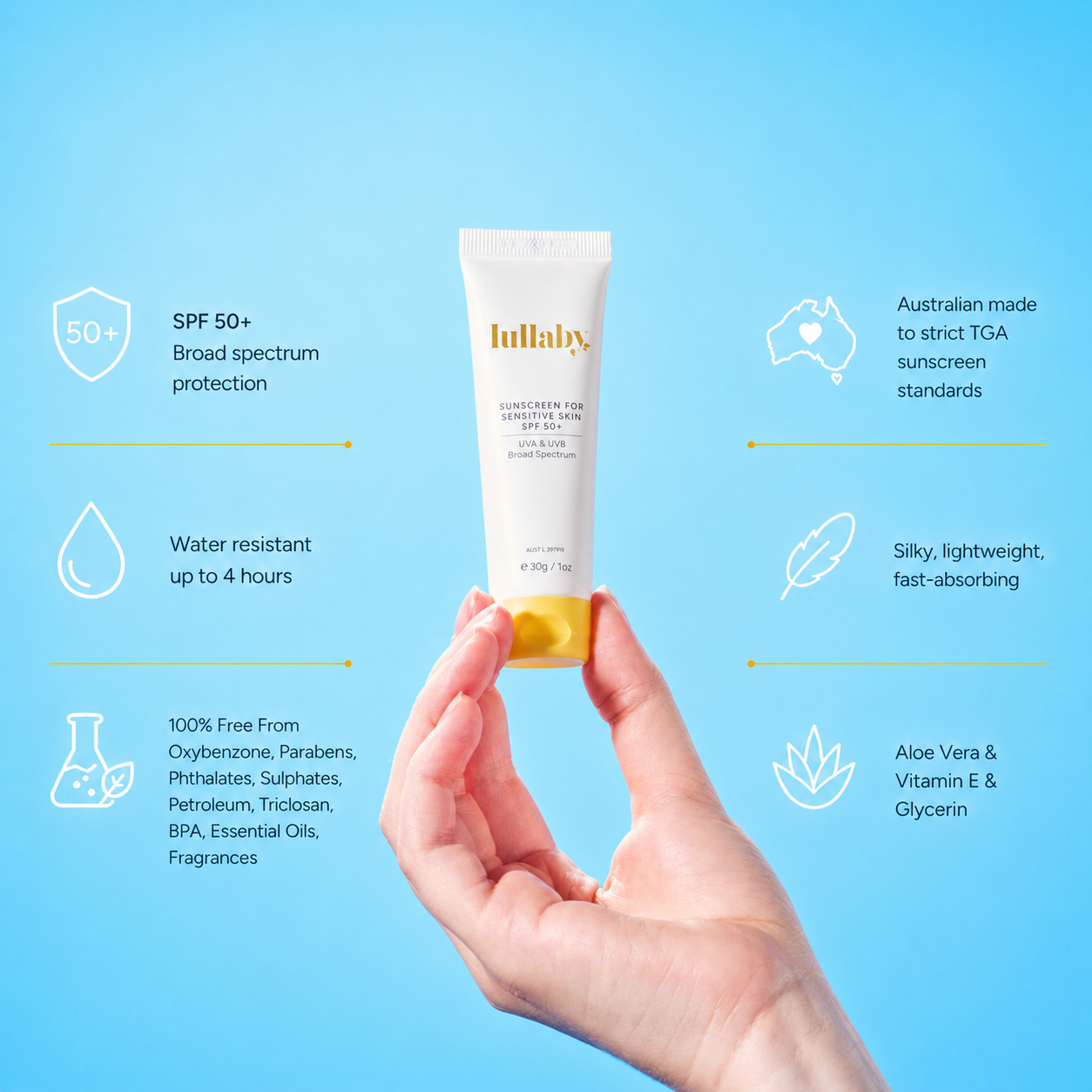 SPF50+ Sensitive Skin Sunscreen Travel Size 30g — Gentle Enough for Babies, Made for the Whole Family